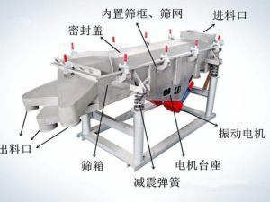 怎樣提升振動篩篩分效率？